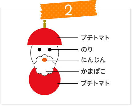 つくりかた 2