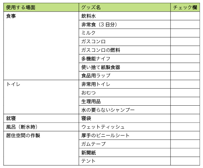 非常備蓄品 チェックリスト