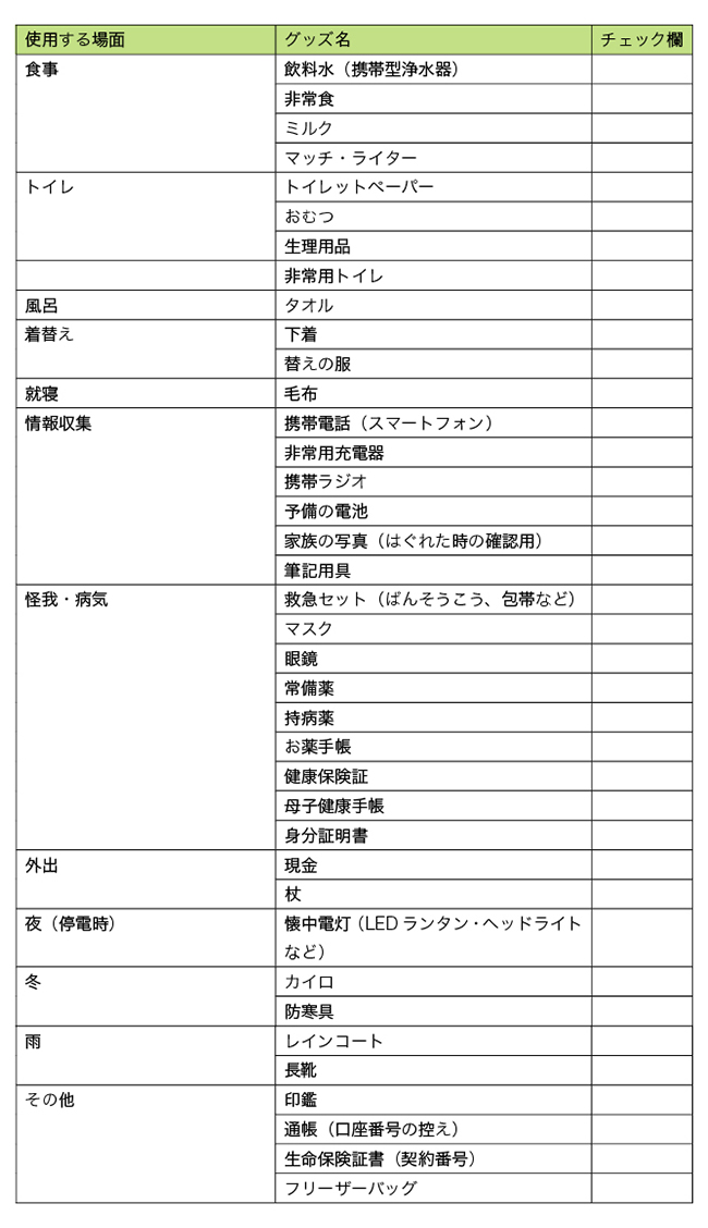 非常持ち出し品 チェックリスト